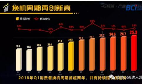 中国5G牌照的颁发宣告了中国正式推开了5G大门进入了5G时代