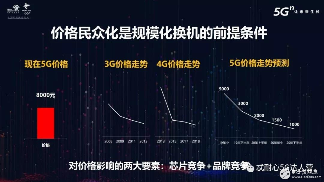 中国5G牌照的颁发宣告了中国正式推开了5G大门进入了5G时代