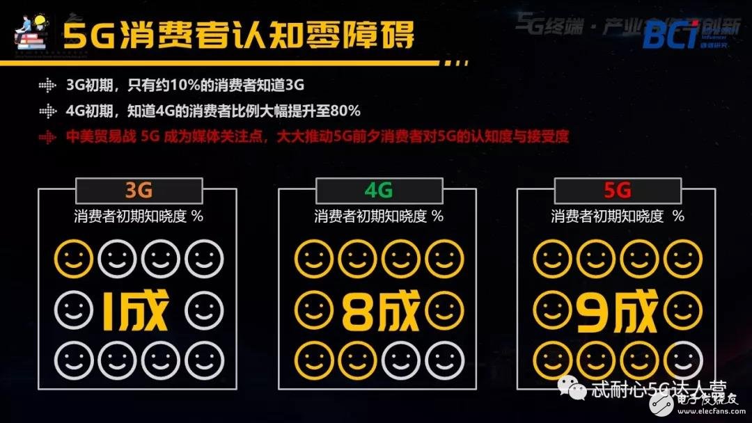 中国5G牌照的颁发宣告了中国正式推开了5G大门进入了5G时代
