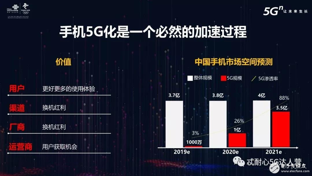 中国5G牌照的颁发宣告了中国正式推开了5G大门进入了5G时代