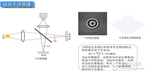 激光干涉仪的原理是什么 白光干涉仪和激光干涉仪有何区别