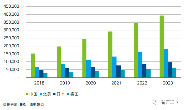 中国制造2025