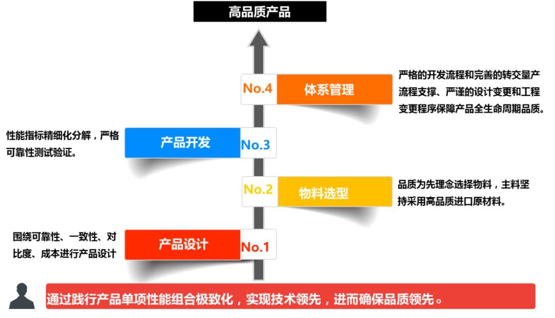 兆驰节能进军显示屏器件领域能带来什么好处