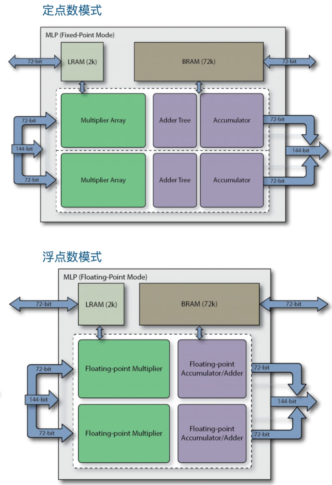 机器学习