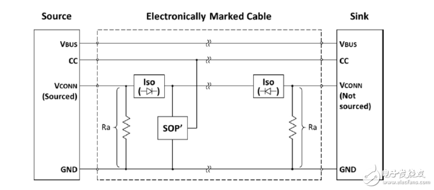 用于大電流PD電源適配器的USB線纜設計要點