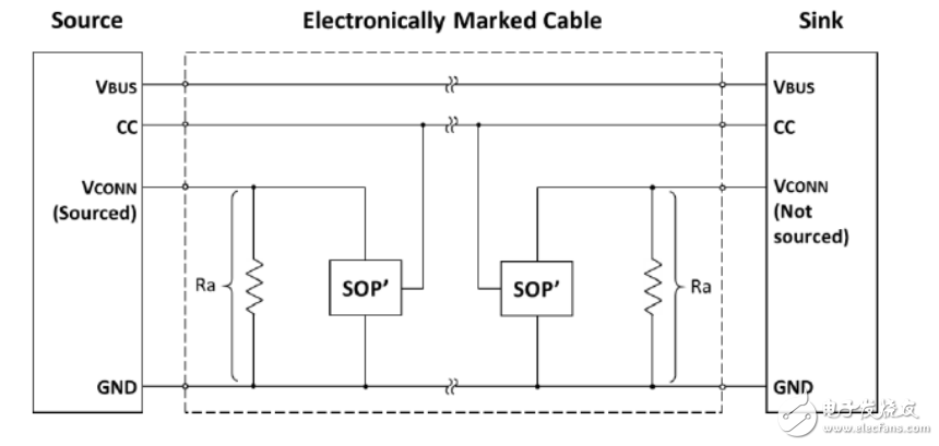 用于大電流PD電源適配器的USB線纜設計要點