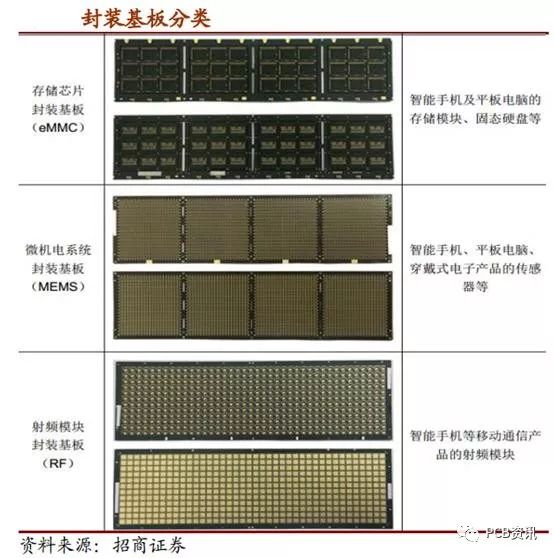 IＣ載板即將迎來歷史性機遇