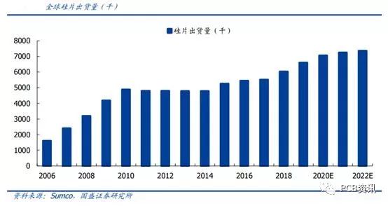 IＣ载板即将迎来历史性机遇