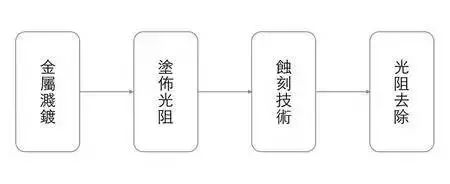 IC芯片生產(chǎn)流程 從設(shè)計到制造與封裝