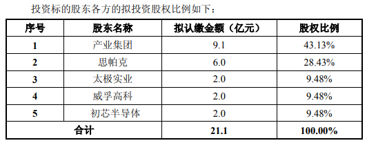 太极实业