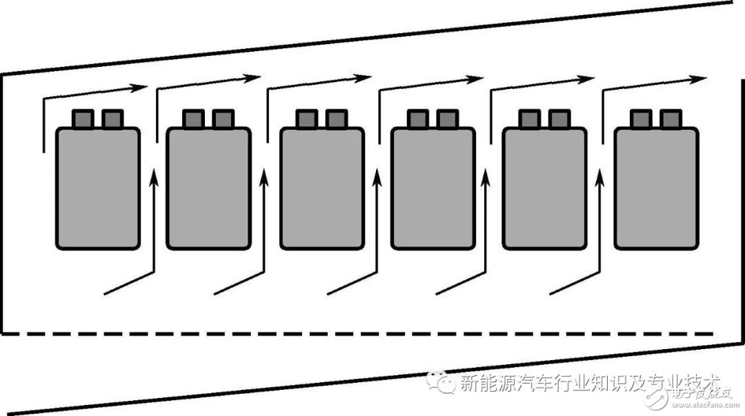 动力电池