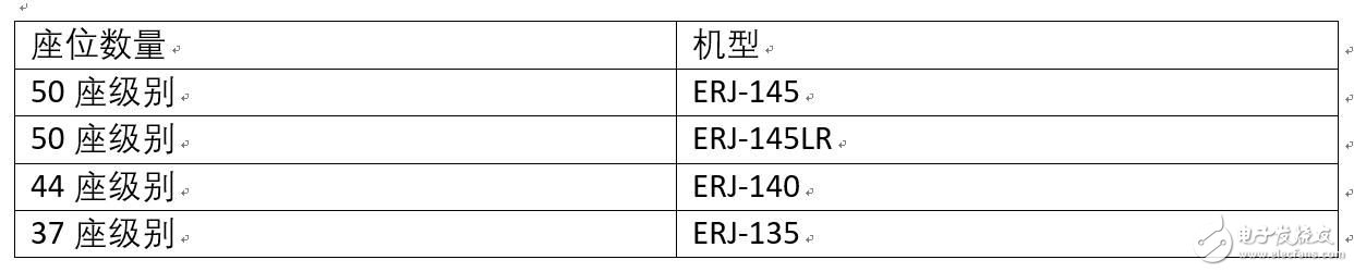 波音将收购巴航工业商用客机业务80%的股份