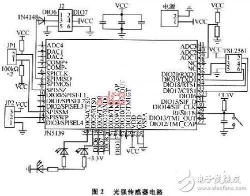 基于光强传感器TSL2561和微处理器JN5139的光强传感器节点设计