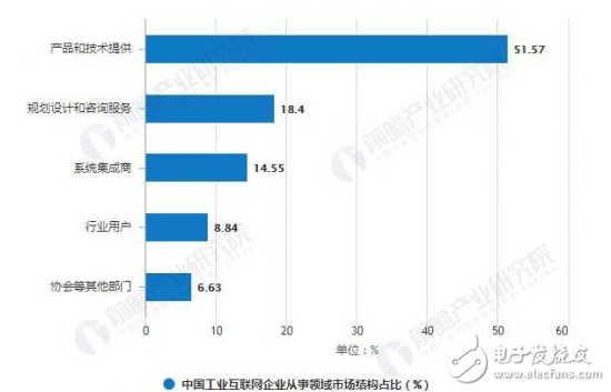 工业互联网的未来在哪里