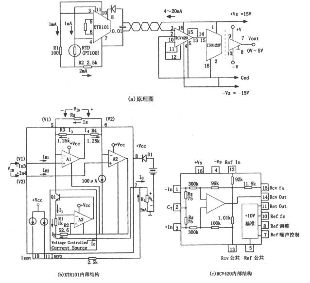 　　如图所示为远距离温度变送电路。在动力系统的实际应用中，须将设备的温度远距离地传送到监视中心，并与测量电路的高电压相隔离。该电路中，RTD为铂电阻温度传感器，当温度升高时，RTD的电阻值将增大。4～20mA的两线制变送器XTR101具有精度高、温漂低等优点，它能将温度变化转换为电流信号，并易于作远距离传输，因为电压信号在远距离传输损耗误差大且易受电磁干扰。电流信号经过远距离传送后加到精密I／V变换器RCV420，将4～20mA的电流信号转换为0～5V的标准电压信号，最后经隔离放大器ISO122隔离，输出与温度成正比的电压信号（0～5V）。  　　1  　　XTR101变送器的主要参数：  　　  　　RCV420 I／V变送器的主要参数  　　