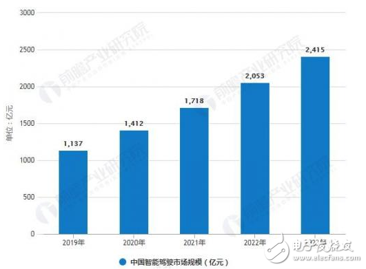 无人驾驶有哪些痛点