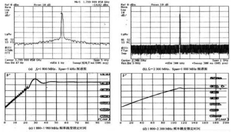 跳频频率合成器的性能指标及仿真分析