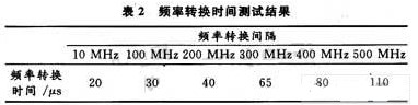 跳频频率合成器的性能指标及仿真分析