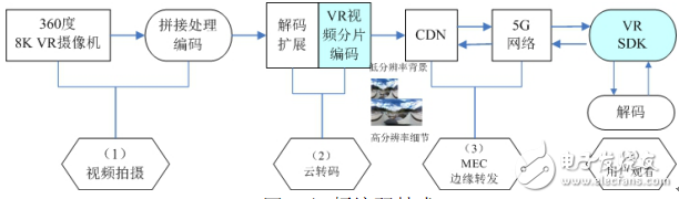 5G技術(shù)將為視頻產(chǎn)業(yè)帶來更大的發(fā)展機(jī)遇