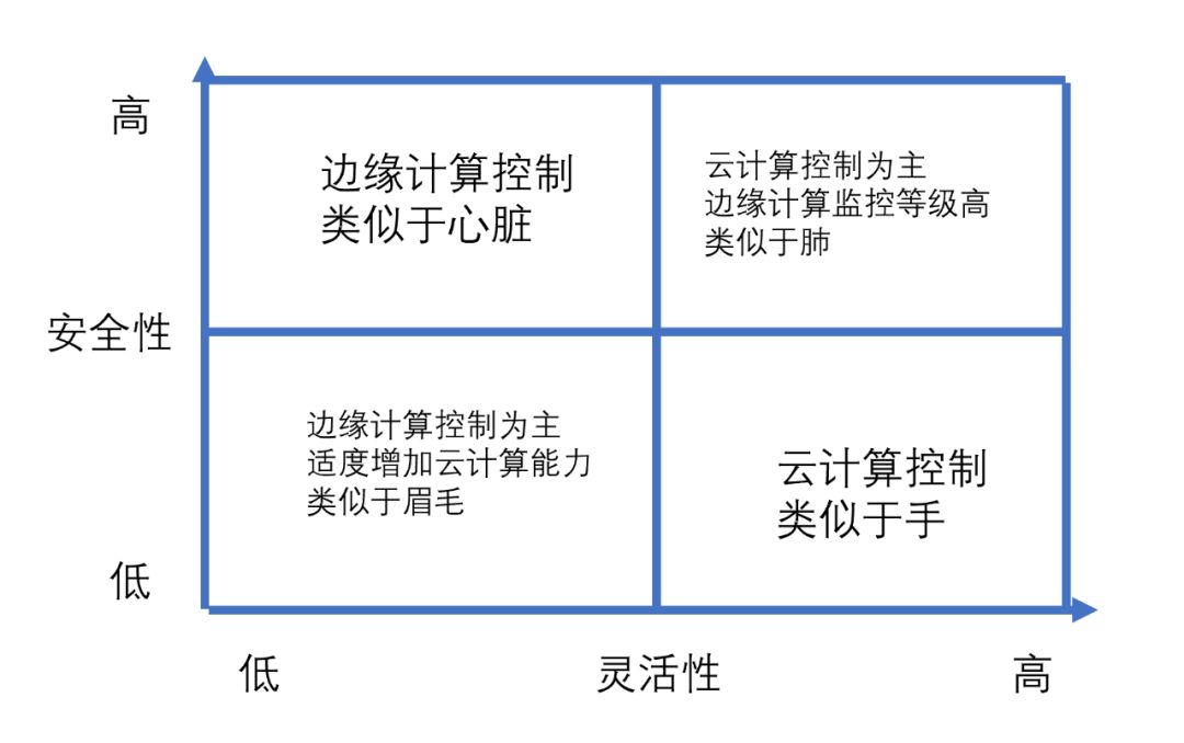 物联网的发展趋势以及前景分析