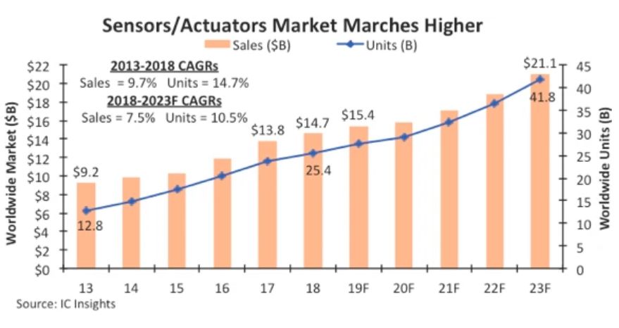 2019Q1智能手机销量疲软 华为逆势增长44.5%