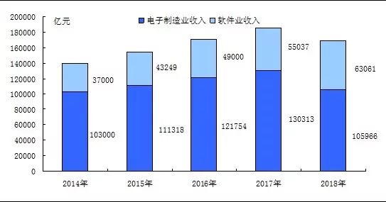 2019Q1智能手机销量疲软 华为逆势增长44.5%