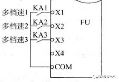 变频器频率信号来源最常用的几种方式