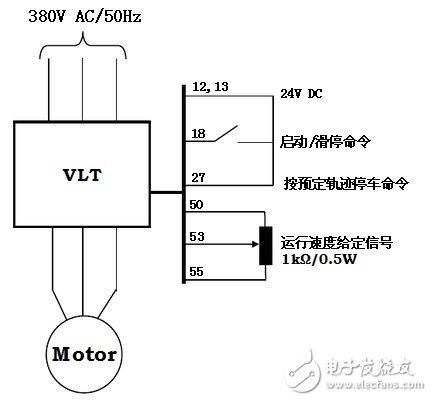 丹佛斯变频器的五种运行方式