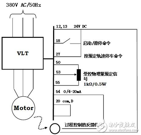 丹佛斯变频器的五种运行方式