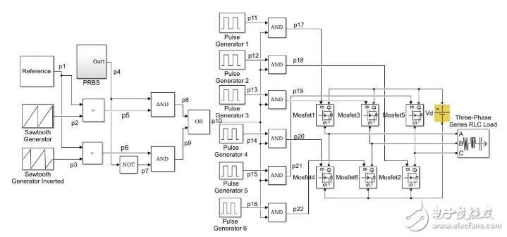 RPWM技術(shù)在噪聲的工業(yè)電機(jī)控制驅(qū)動(dòng)器中應(yīng)用方案