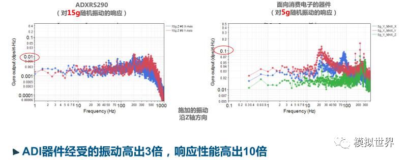 自动驾驶