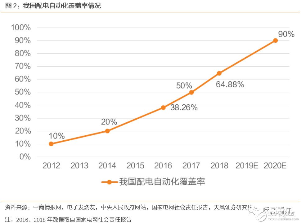 泛在电力物联网将为电力信息化建设带来新动能