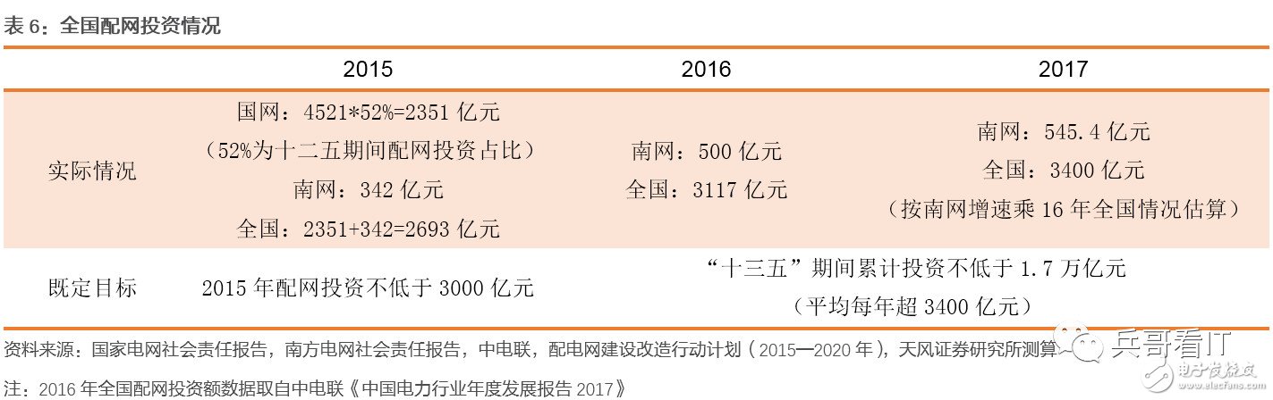 泛在电力物联网将为电力信息化建设带来新动能