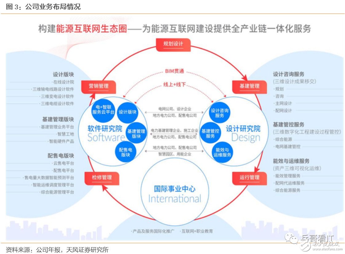 泛在电力物联网将为电力信息化建设带来新动能