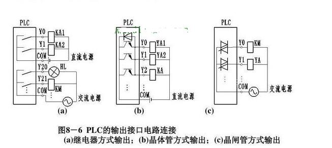 plc輸入輸出實(shí)物接線圖