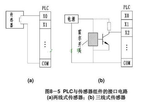 plc