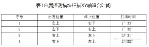 基于多普勒效应的金属探测器设计及应用