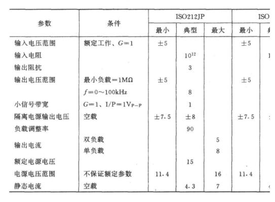 隔离放大器