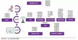 5G赛道正式开启 哪些产业将迎来大利好?