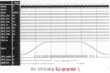 基于ARM和FPGA的硬件平臺(tái)實(shí)現(xiàn)了具有高開(kāi)放性特征的嵌入式數(shù)控系統(tǒng)