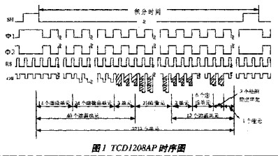 采用ispLSI器件设计CCD时序发生器并进行仿真验证