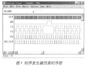 采用ispLSI器件設(shè)計(jì)CCD時(shí)序發(fā)生器并進(jìn)行仿真驗(yàn)證