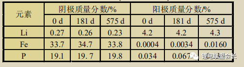 锂电池