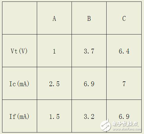 线性光耦工作原理