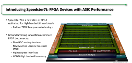 Achronix推全新7nm FPGA 首度支持GDDR6高带宽存储