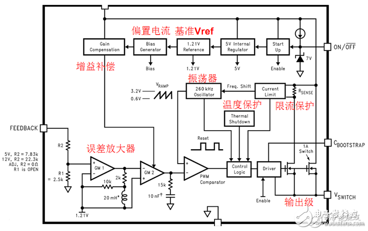 DC/DC電源芯片詳解