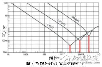 PCB印刷电路板的EMI噪讯设计