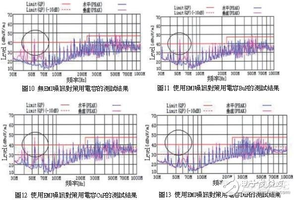 PCB印刷电路板的EMI噪讯设计