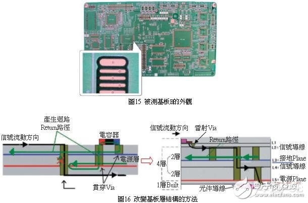 PCB印刷电路板的EMI噪讯设计