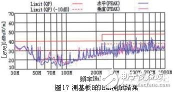 PCB印刷电路板的EMI噪讯设计